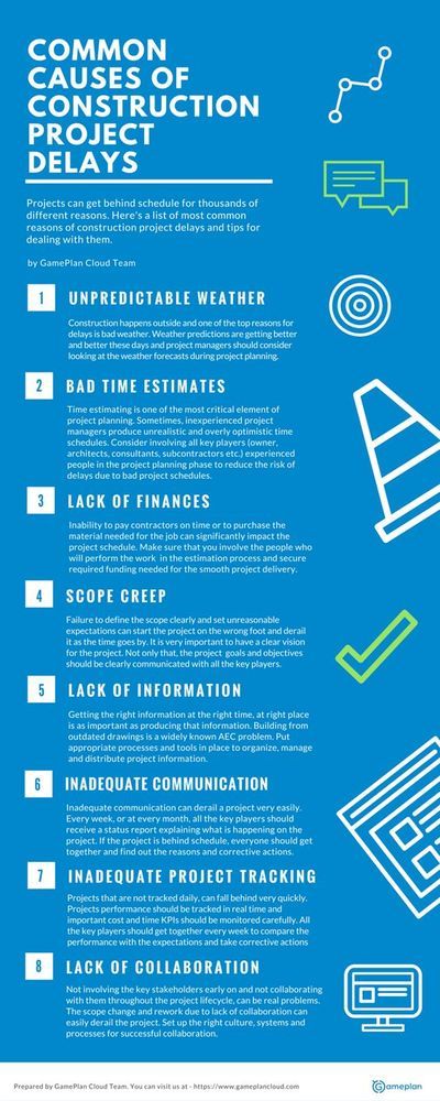 Gallery of 26 Handy Architecture Cheat Sheets - 24 Construction Project Management, Business Management Degree, Ms Project, Construction Technology, Project Management Professional, Construction Engineering, Civil Construction, Building Information Modeling, Civil Engineer