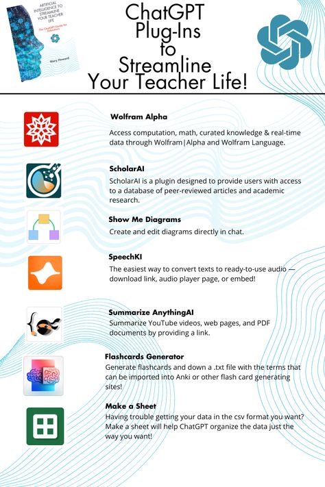 Effective Teaching Strategies, Teacher Tech, Teaching Technology, Curriculum Development, Teacher Technology, Instructional Coaching, Learning Websites, Instructional Design, Classroom Technology