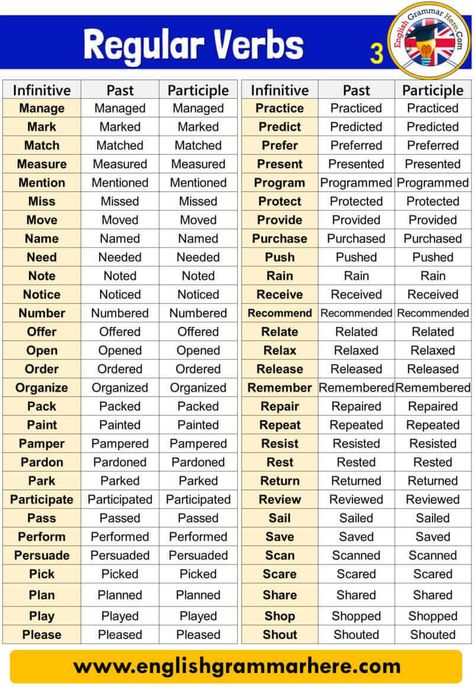 1. accept 2. add 3. admire 4. admit 5. advise 6. afford 7. agree 8. alert 9. allow 10. amuse 11. analyse 12. announce 13. annoy 14. an Past Participle Verbs, Verbs Esl, English Grammar Pdf, Verb Words, Verb Examples, Regular And Irregular Verbs, Verbs List, Regular Verbs, Improve Your Vocabulary