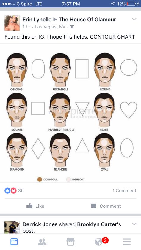 How To Contour Inverted Triangle Face, Triangle Face Shape Contour, Inverted Triangle Face Contouring, Best Hairstyles For Inverted Triangle Face, Hair For Upside Down Triangle Face Shape, Makeup For Inverted Triangle Face Shape, Inverted Triangle Contour, Inverted Triangle Makeup Placement, Makeup For Triangle Face Shape