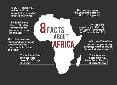 This picture is talking about 8 interesting facts about Africa. There are many interesting facts about Africa, but in this one there are specifically 8 interesting facts. It talks about life expectancy, population, money earned, etc. This is related to Africa because it has many facts about all sorts of things to do with Africa. Facts About Africa, Africa Facts, Facts Infographic, African History Truths, Daycare Room, Human Remains, African Origins, Black Empowerment, African Union