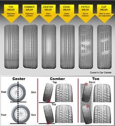 4 Wheel Alignment Explained | Commonwealth Motors Car Wheel Alignment, Learn Car Driving, Driving Basics, Car Life Hacks, Car Facts, Car Care Tips, Car Tips, Automobile Engineering, Automotive Mechanic