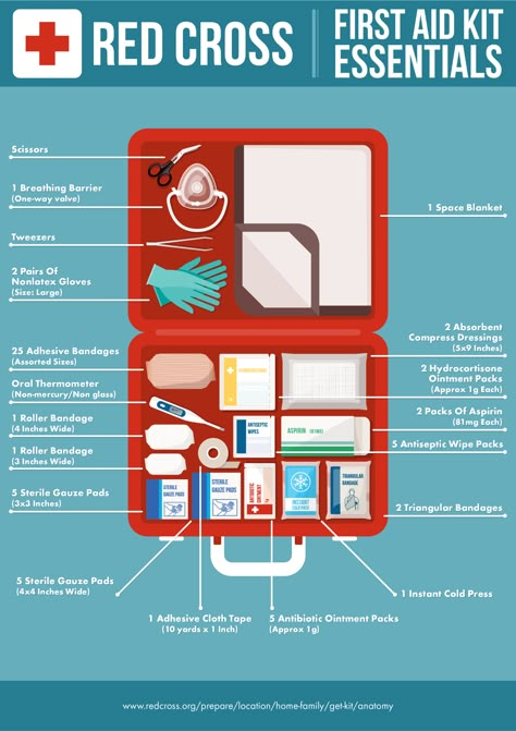 Be Prepared – First Aid Kit Checklist – Whole Heartily First Aid Kit Essentials, First Aid Kit Items, First Aid Kit Checklist, First Aid Kit Contents, Diy First Aid Kit, First Aid For Kids, Survival Skills Emergency Preparedness, Basic First Aid, First Aid Tips