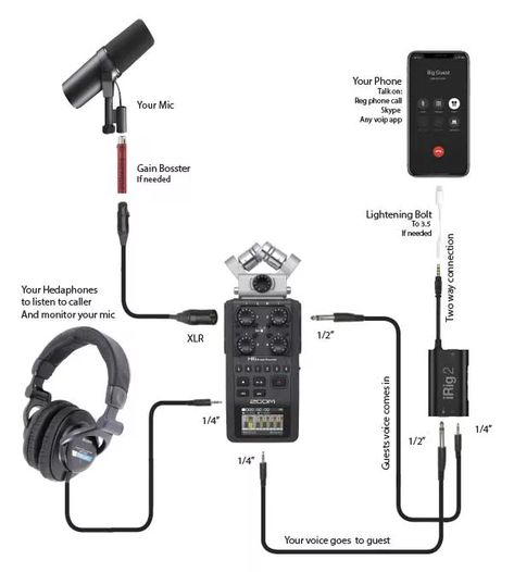 Mini Podcast Studio, Podcast Set Up Ideas, Diy Podcast Studio, Podcast Content Ideas, Music Studio Room Diy, Podcast Studio Ideas, Podcast Studio Design Home, Podcast Setup Home, Podcast Setup Ideas