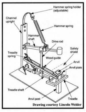 Blacksmith Power Hammer, Forging Tools, Power Hammer, Blacksmith Tools, Blacksmith Projects, Blacksmith Shop, La Forge, Forging Metal, Metal Working Tools