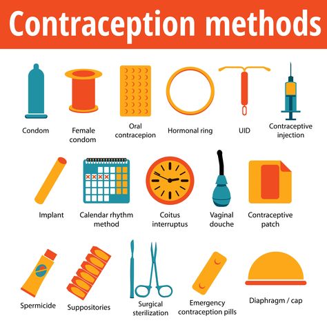 Family Planning Methods, Planning Methods, Intrauterine Device, Natural Family Planning, Contraception Methods, Forms Of Birth Control, Contraceptive Pill, Chances Of Pregnancy, Birth Control Methods