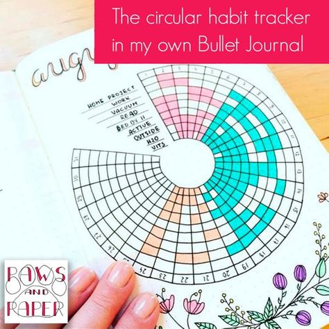 Printable circular habit tracker for 31 days for your Bullet Journal or planner. Daily or monthly tr Habit Tracker Bullet Journal Ideas, Bullet Journal Wishlist, Bullet Journal Simple, Bullet Journal Collections, Bullet Journal Habit Tracker, Journal Habit Tracker, Bullet Journal September, Weekly Log, Tracker Bullet Journal