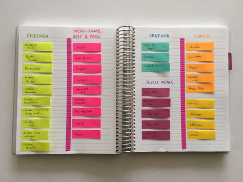 To Do List With Sticky Notes, Bujo Menu Planning, Index Card Meal Planning, Meal Planning Organization, Sticky Note Planning, Post It To Do List, Sticky Notes Organization, How To Meal Plan, Sticky Note To Do List