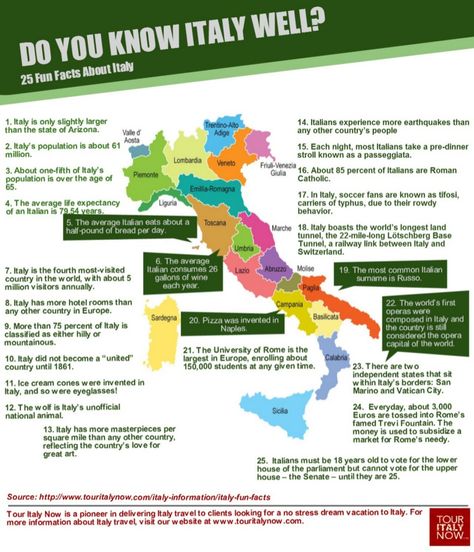 Fun Facts About Italy, Facts About Italy, All About Italy, World Thinking Day, Italian Language Learning, Living In Italy, Italy Holidays, Italy Travel Tips, Italian Culture