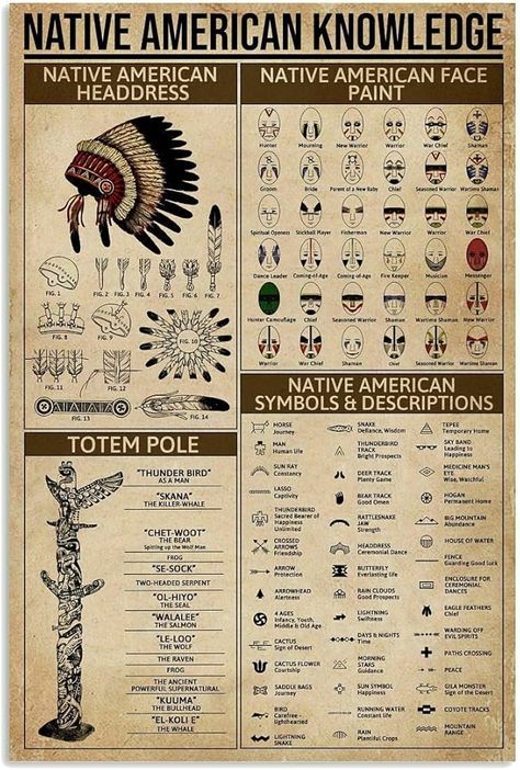 Amazon.com: Native American Knowledge Retro Metal Tin Sign Vintage Sign for Home Coffee Wall Decor 8x12 Inch : Home & Kitchen Knowledge Poster, Car Coating, Wilde Westen, Coffee Wall Decor, American Symbols, By Any Means Necessary, Native American History, Indian History, Vintage Tin Signs