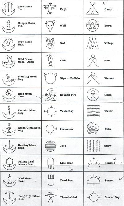 Blackfoot Indian Tribe Symbols - Bing Images Aramaic Tattoo, Beaded Outfits, Tribe Symbols, Indigenous Symbols, Navajo Symbols, Blackfoot Tribe, Native Symbols, Blackfoot Indian, Indian Symbols