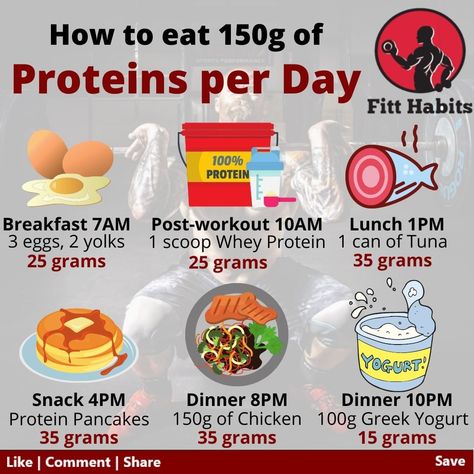 What 100g Of Protein Looks Like, 150grams Protein, 150 Protein Meal Plan, 150 G Protein Meal Plan, Protein Amounts In Food, 100g Protein A Day, 150g Protein A Day, High Protein Daily Meal Plan, 100g Protein Meal Plan