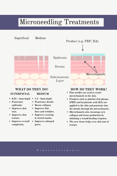 Microcurrent Facial Benefits, Micro Needling Benefits, Skincare Notes, Esthetician Knowledge, Microneedling Benefits, Botox Aesthetic, Skin Education, Medical Esthetics, Facial Acupuncture