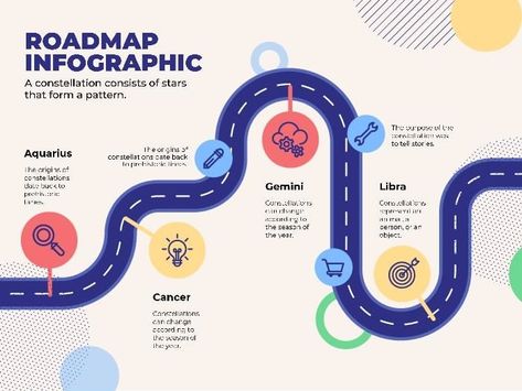 Timeline Template Aesthetic, Timeline Design Aesthetic, Roadmap Infographic, Menu Maker, Presentation Maker, Timeline Template, Gemini And Libra, Time Line, Invitation Maker