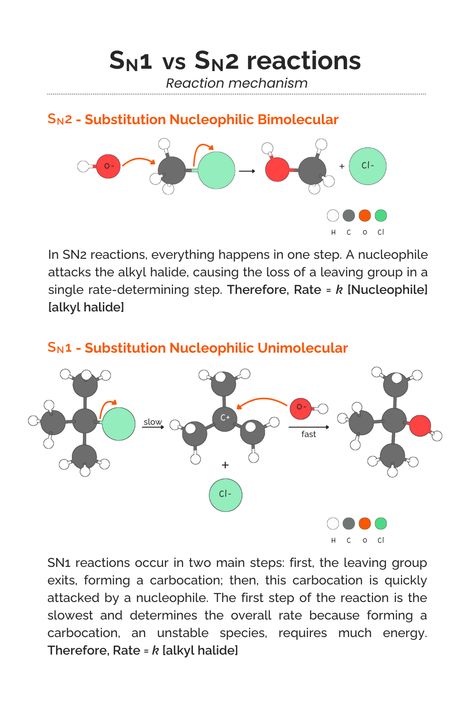 Organic Chemistry Mechanisms, Organic Reactions, Organic Chem, Organic Chemistry Study, Learn Biology, Chemistry Study Guide, Chemistry Basics, Ap Chemistry, The Mechanisms