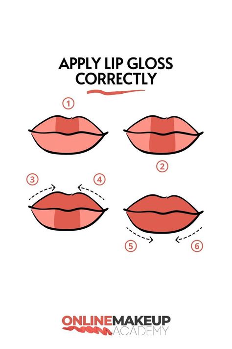 Makeup Cheat Sheets, Lip Outline, The Cheat Sheet, Apply Lip Gloss, Lip Gloss Homemade, Lip Gloss Cosmetics, Simple Makeup Tips, Lip Beauty, How To Do Makeup