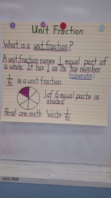 Simple Unit Fraction anchor chart. Unit Fractions Anchor Chart, Fractions On A Numberline, Fraction Anchor Chart, Fraction Chart, Fractions Anchor Chart, 4th Grade Fractions, Unit Fractions, Teacher Board, Math Charts