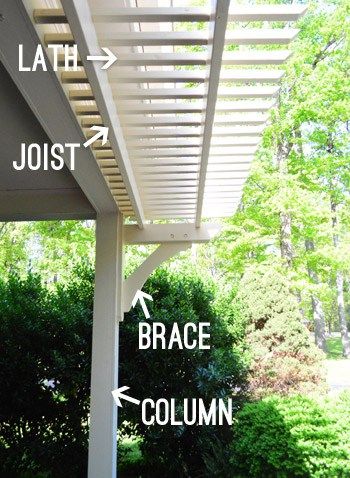 Porch Awning, Carport Ideas, Garage Pergola, Building A Garage, Building A Pergola, Young House, Pergola Attached To House, Young House Love, Pergola Design