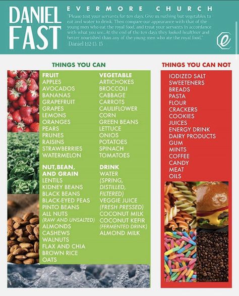 Daniel Diet Recipes, Daniel Fast Food List, Fasting Meals, Plan 2025, Daniel Fast Diet, Daniel Fast Meal Plan, Daniel Diet, Fasting And Prayer, Fasting Food