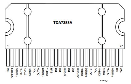 TDA7388A Datasheet - Quad Bridge Car Radio Amplifier - ST High End Cars, Power Amplifiers, Car Radio, Quad, Circuit, Bridge