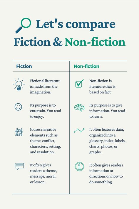 Fiction Vs Nonfiction, English 101, Study Related, Infographic Poster, Fiction And Nonfiction, 2024 Vision, Non Fiction, Teacher Classroom, Poster Template