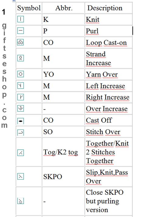 Knitting Abbreviations and Knitting Chart Symbols, symbolic gifts Knitting Symbols Charts English, Knit Chart Symbols, Knitting Chart Symbols, Knitting Symbols, Knitting Abbreviations, Diy Crafts Knitting, Knitting Terms, Knitting Stitches Tutorial, Crochet Symbols