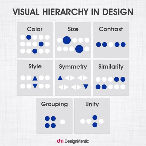 The Visual Design Glossary Explained For Aspiring Designers | https://www.designmantic.com/blog/visual-design-glossary-explained/ Hierarchy In Graphic Design, Graphic Design Heirarchy, Hierarchy Design Architecture, Hierarchy Design Principle, Glossary Design Layout, Visual Communication Portfolio, Glossary Design, Hierarchy In Design, Design Ideas For Project