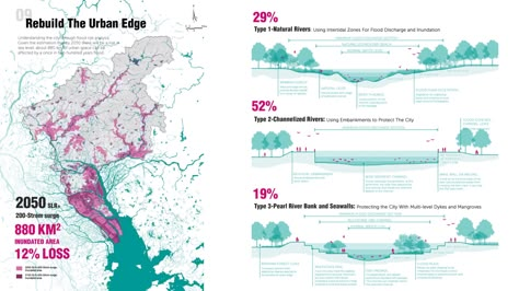 Urban Design Diagram, Urban Heat Island, Urban Village, Industrial District, Presentation Design Template, Urban Park, Plan Drawing, River Bank, Cultural Activities