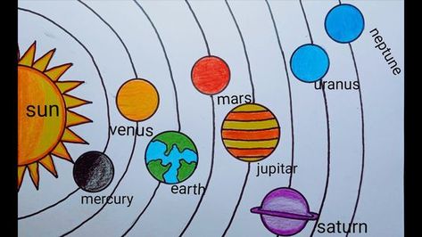 Planet Easy Drawing, Planets Drawing Solar System, Solar System Drawing Art, Solar System Drawing For Kids, Planet Drawing Simple, Drawing Solar System, Drawing Of Solar System, 3d Solar System Project, Drawing Planets