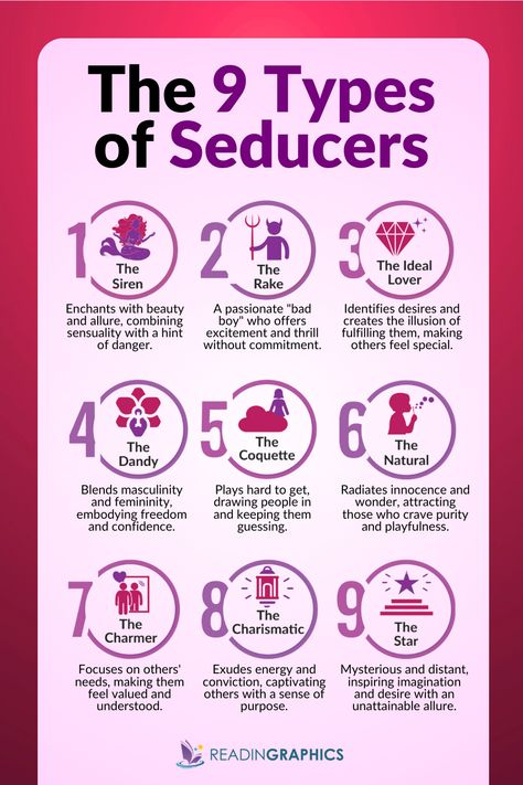 Discover the 9 types of seducers from 'The Art of Seduction' by Robert Greene. Pin this infographic to learn how each type uses their unique qualities to captivate and persuade. Which seducer are you? #TheArtOfSeduction #BooksToRead #PersonalGrowth #SeductionTechniques #RobertGreeneBooks #PsychologyTips The Power Of Seduction, How To Master The Art Of Seduction, The Art Of Seduction Book Summary, The Art Of Seduction Robert Greene, Robert Greene The Art Of Seduction, Art Of Seduction By Robert Greene, Maneater Tips, Laws Of Seduction, The Art Of Seduction Book