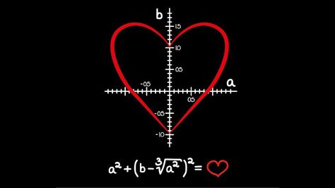 Science Vocabulary Activities, Math Wallpaper, Ace Tattoo, Nerdy Jokes, Math Design, God Centered Relationship, Formula Of Love, Algebra Activities, Stem Resources