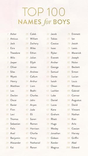 Top 100 Names, Southern Baby Names, Rare Baby Names, Southern Baby, Unisex Baby Names, Names For Boys, Baby Name List, Aesthetic Names