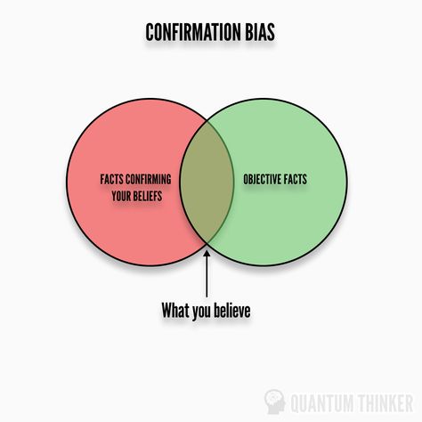 Confirmation Bias Quotes, Living A Lie, Confirmation Bias, Highlight Icons, Educational Websites, Flow Chart, Describe Me, Book Summaries, Way To Go