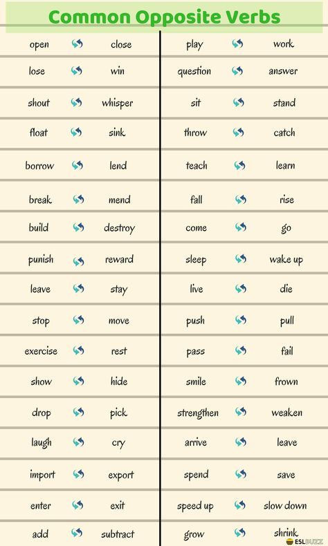 An antonym is a word that has the opposite meaning of another word. They also are called opposites ... Verbs In English, English Opposite Words, English Homework, English Grammar Rules, Opposite Words, Teaching English Grammar, English Learning Spoken, English Verbs, Learn English Grammar