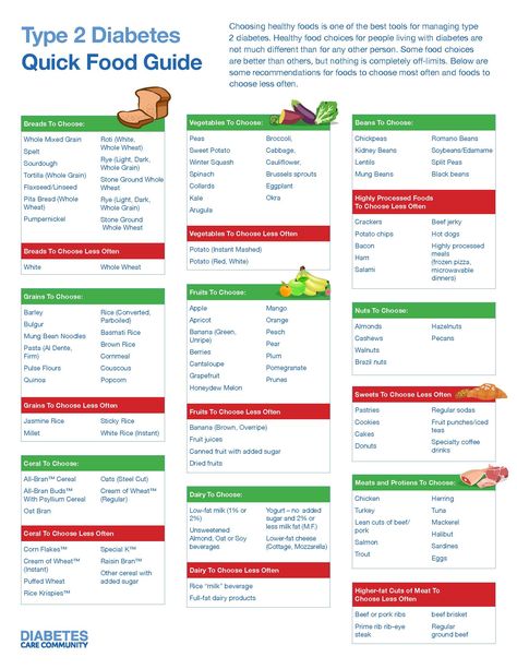 What Can Type 2 Diabetics Eat, Food For Type 2 Diabetics To Eat List, Best Foods For Type 2 Diabetics, Food Diabetics Should Avoid, Dibaties Diet Chart, Foods Good For Diabetics, Meals For Diabetics Type 2 Vegetarian, Keto For Diabetics Type 2, Meal Plan For Diabetics Type 2