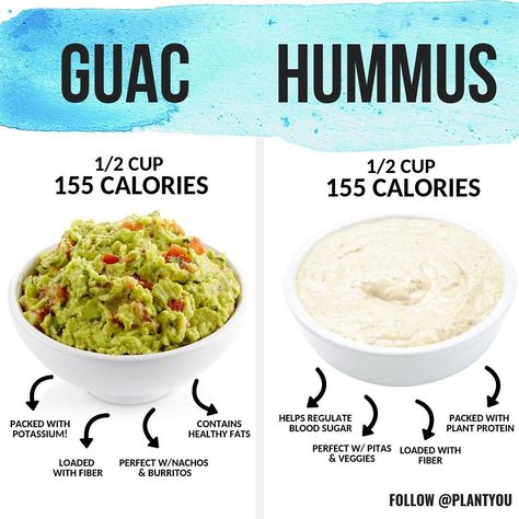 😋TEAM GUAC OR HUMMUS?! (Pick one)! . 👩‍🍳Both guac and hummus are fantastic choices of vegan dips and dressings, with benefits far beyond their delicious taste! . 😍I like guac for nacho chips and burritos, and hummus for pita bread and a veggie dip! . 💕P.S. A brand new Plan Ahead meal prep plan that includes 7 new vegan recipes with macros as well as a shopping list just dropped! Click the link in my bio. . *Calories will vary based on brand/add-ins . . . #vegan #plantbased #guacam.. Hummus Benefits Health, Things To Eat With Hummus, Hummus Calories, Recipes With Macros, Hummus Benefits, Plan Ahead Meals, Carleigh Bodrug, Meal Prep Plan, Vegan Dips