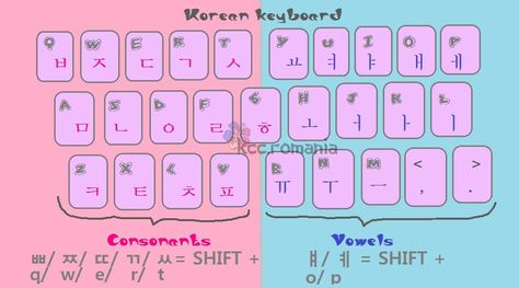 Korean Keyboard With English Letters, Keyboard Korea, Korean Keyboard, Language Notes, Japanese Tattoo Symbols, Learn Hangul, Tattoo Symbols, Korean Writing, Korean Words Learning