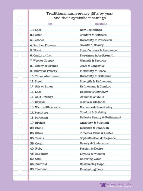 List of traditional anniversary gifts by year with their meanings from 1st year to 60th year anniversaries! Modern Anniversary Gifts By Year, Wedding Anniversary By Year, Anniversary Materials By Year, Anniversary Year Gifts List, Yearly Anniversary Gift List, Anniversary Colors By Year, Anniversary Gift List By Year, Symbolic White Necklace For Anniversary, Wedding Anniversary Years Meaning