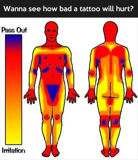 Tattoo pain chart Tattoo Son, Pain Scale, Tattoos Infinity, Bad Tattoos, Body Modification, The Human Body, Tattoos Ideas, Piercing Tattoo, Get A Tattoo