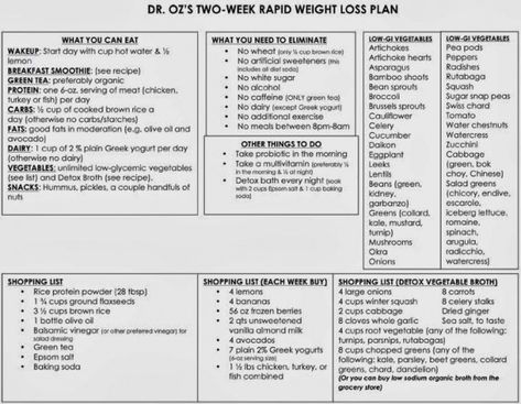 Dr Oz Diet Plan, Dr Oz Diet, Week Diet Plan, Fat Loss Diet, Dr Oz, Diet Pills, Diet Tips, Fat Loss, Diet