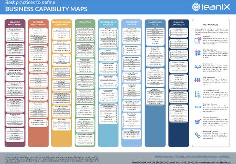 Kpi Business, Business Process Mapping, Creating Business, Business Architecture, Making A Business Plan, Enterprise Architecture, Organization Development, Process Map, Operating Model