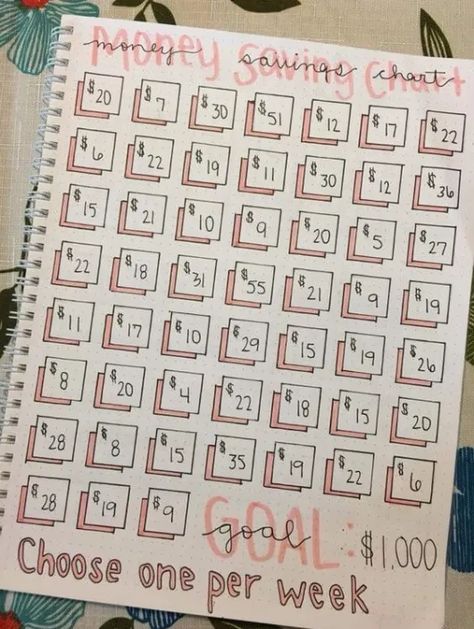 Bullet Journal Savings, Budget Journal, Bullet Journal Budget, Finance Bullet Journal, Saving Money Chart, Vision Bored, Money Chart, Saving Challenges, Money Budget