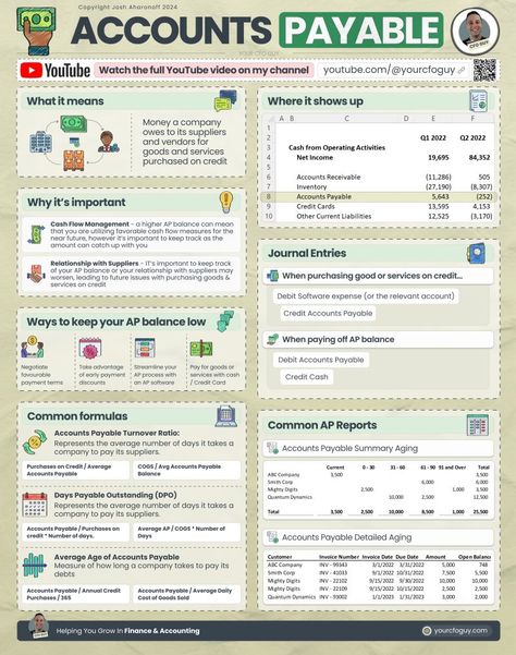 Josh Aharonoff, CPA on LinkedIn: Here’s EVERYTHING You Need to Know about Accounts Payable (AP) 👇  This is… Cfa Aesthetic, Account Payable, Cash Book, Learn Accounting, Accounting Education, Accounting Basics, Finance Accounting, Accounts Payable, Accounts Receivable