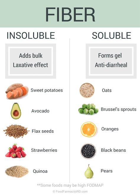 Fiber comes in two different forms. Each type has a different function in the gut, and may help constipation or reduce diarrhea! Read more at FoodFarmacistRD.com Best Foods For Constipation, Help Constipation, Ibs Diet, Ibs Recipes, Fiber Diet, High Fiber Diet, Fiber Rich Foods, Low Fodmap Diet, High Fiber Foods