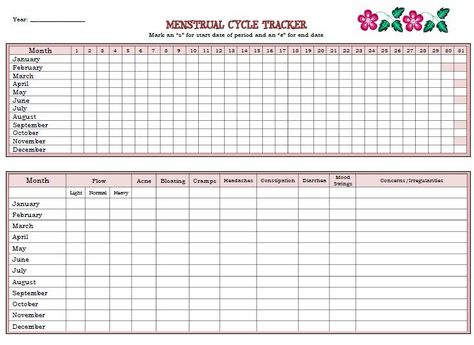 Alchemy Journal, Menstrual Cycle Chart, Menstrual Calendar, Calendar Tracker, Menstrual Cycle Tracker, Cramp Relief, Cycle Tracker, Health Teacher, Period Tracker