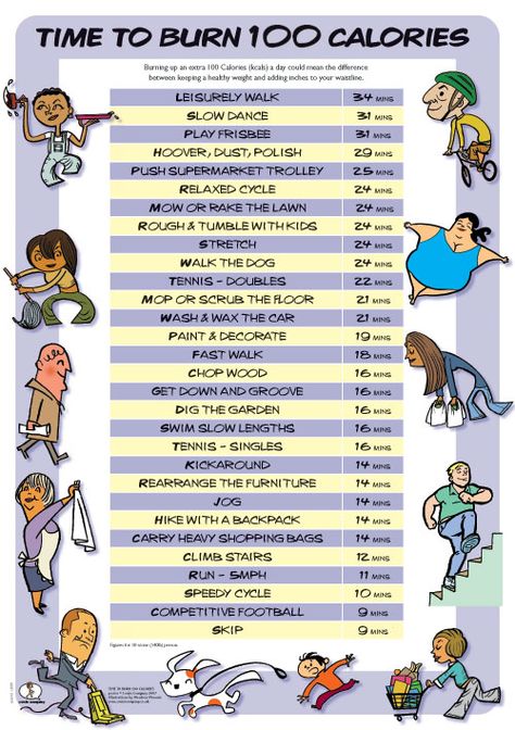 #Health and #Fitnesss – #WeightLoss http://www.shortsaleology.com/cb/weightloss Burn 100 Calories Fast, Burn 100 Calories, Fat Loss Diet, 100 Calories, I Work Out, Burn Calories, Get In Shape, Healthy Tips, Healthy Weight