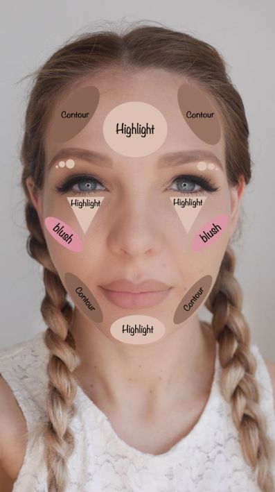 Easy Contouring, 50 Makeup, Beauty Make-up, How To Apply Eyeshadow, Makeup Guide, Makeup For Teens, Makeup Tutorial For Beginners, Trendy Makeup, Makeup For Beginners