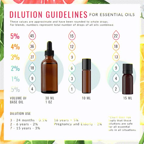 Where To Apply Oils, Essential Oils Plant Therapy, Essential Oil Chemistry, Essential Oil Guide Cheat Sheets, How To Dilute Essential Oils, Essential Oil Dropper Bottle Recipes, How To Make Essential Oils, How To Use Essential Oils, Plant Therapy Essential Oils Recipes