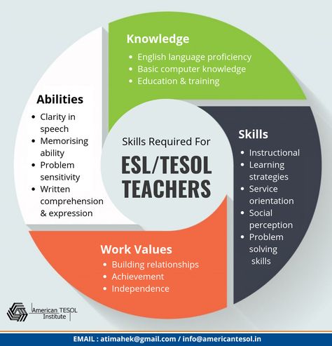 English Literature Degree, English Teaching Materials, Teaching English Abroad, Computer Knowledge, Teaching Career, Esl Teachers, Teaching Phonics, Esl Teaching, Language Teacher