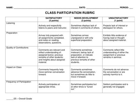 Participation Rubric, Class Participation, Classroom Assessment, Teaching Classroom Management, Career Day, Career Exploration, Visual Learning, Student Council, High School English